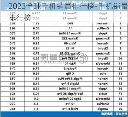 2023全球手机销量排行榜-手机销量排行榜