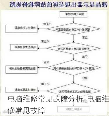 电脑维修常见故障分析-电脑维修常见故障