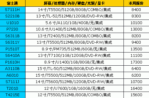 笔记本电脑屏幕价钱-笔记本电脑屏幕价格