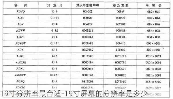 19寸分辨率最合适-19寸屏幕的分辨率是多少