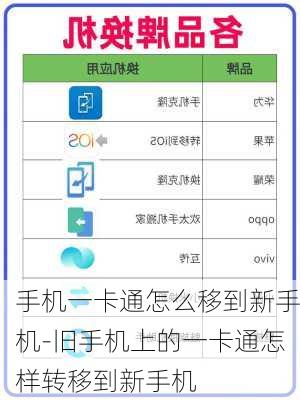 手机一卡通怎么移到新手机-旧手机上的一卡通怎样转移到新手机