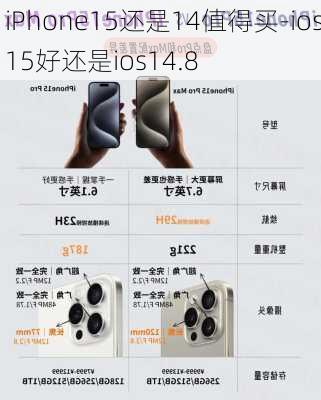 iPhone15还是14值得买-ios15好还是ios14.8