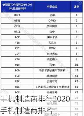 手机制造商排行2020-手机制造商排名