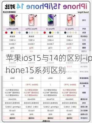 苹果ios15与14的区别-iphone15系列区别