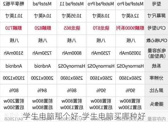 学生电脑那个好-学生电脑买哪种好