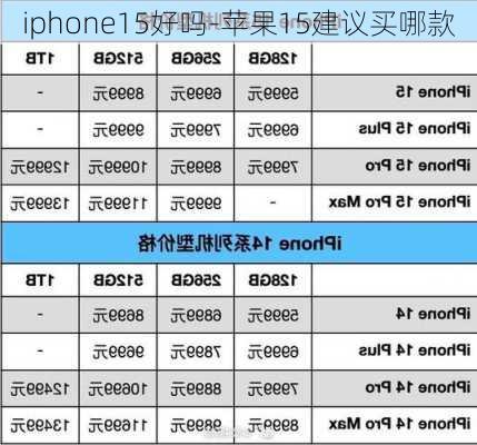 iphone15好吗-苹果15建议买哪款