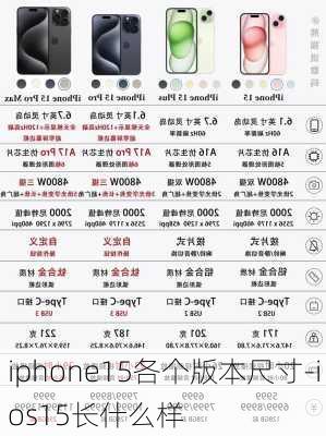 iphone15各个版本尺寸-ios15长什么样