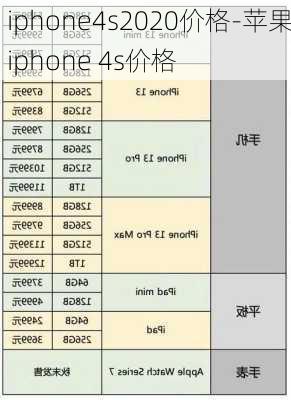 iphone4s2020价格-苹果iphone 4s价格