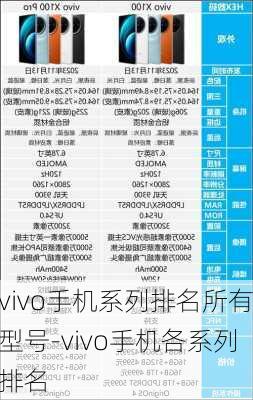 vivo手机系列排名所有型号-vivo手机各系列排名