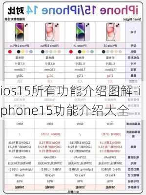 ios15所有功能介绍图解-iphone15功能介绍大全