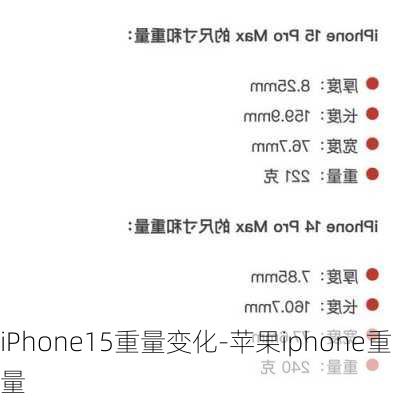 iPhone15重量变化-苹果iphone重量