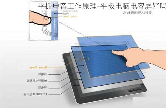 平板电容工作原理-平板电脑电容屏好吗