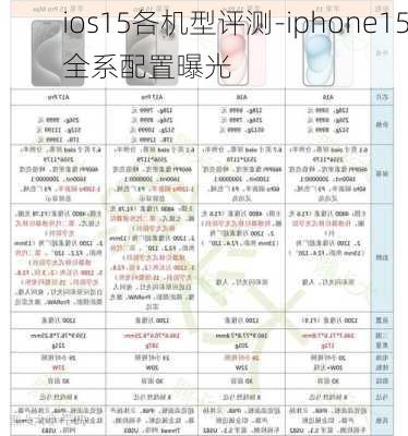 ios15各机型评测-iphone15全系配置曝光