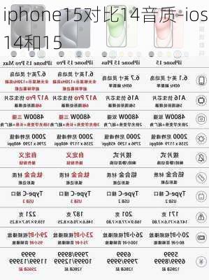 iphone15对比14音质-ios14和15