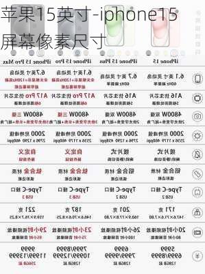 苹果15英寸-iphone15屏幕像素尺寸