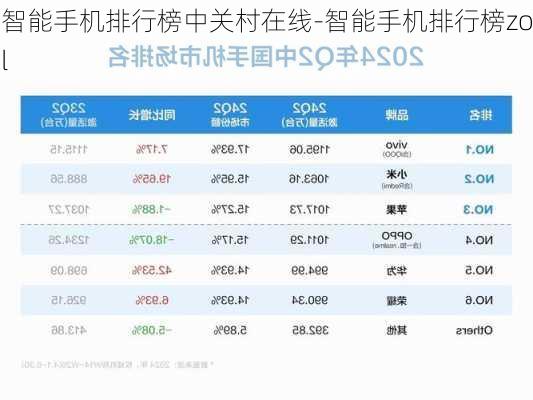 智能手机排行榜中关村在线-智能手机排行榜zol