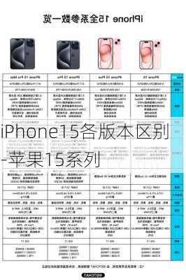 iPhone15各版本区别-苹果15系列