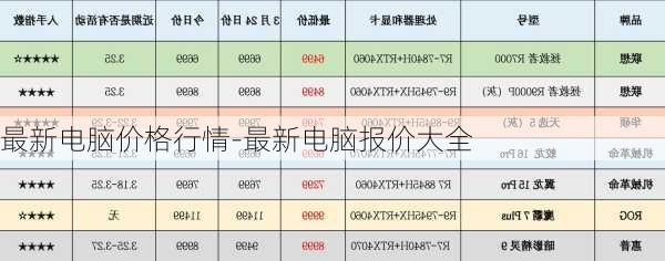 最新电脑价格行情-最新电脑报价大全