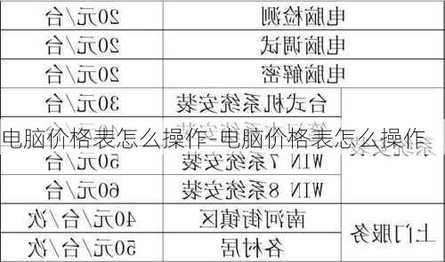 电脑价格表怎么操作-电脑价格表怎么操作