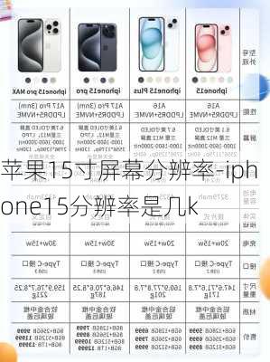 苹果15寸屏幕分辨率-iphone15分辨率是几k