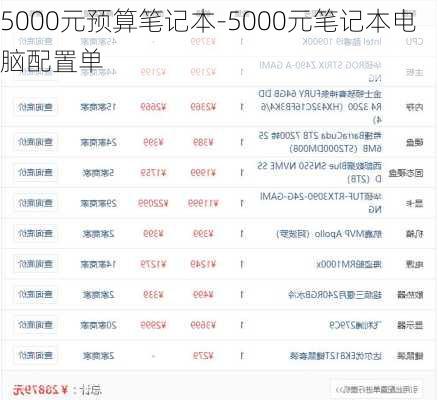 5000元预算笔记本-5000元笔记本电脑配置单