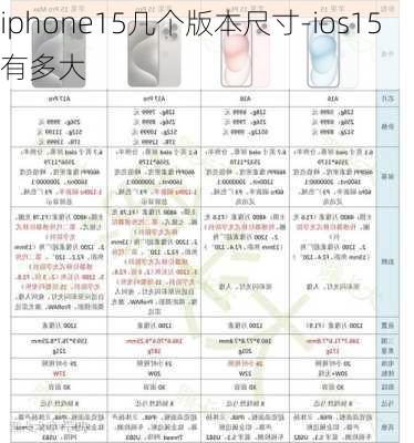 iphone15几个版本尺寸-ios15有多大