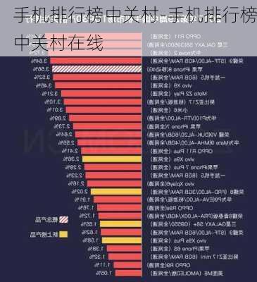 手机排行榜中关村-手机排行榜中关村在线