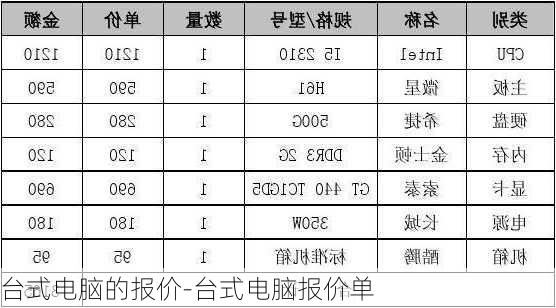 台式电脑的报价-台式电脑报价单