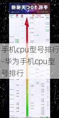 手机cpu型号排行-华为手机cpu型号排行