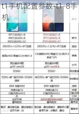 t1手机配置参数-t1-8手机