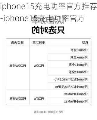 iphone15充电功率官方推荐-iphone15充电功率官方