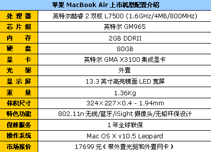 苹果air电脑重量-mac air2015重量