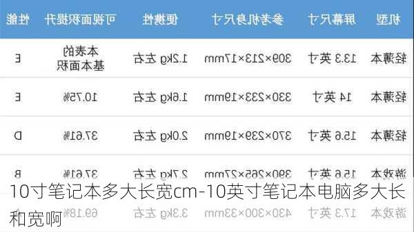 10寸笔记本多大长宽cm-10英寸笔记本电脑多大长和宽啊