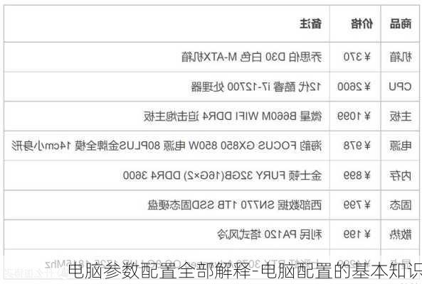 电脑参数配置全部解释-电脑配置的基本知识