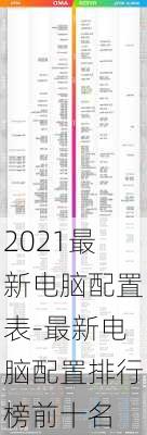 2021最新电脑配置表-最新电脑配置排行榜前十名