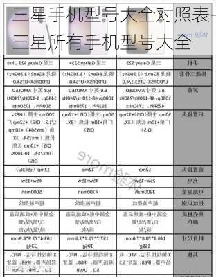 三星手机型号大全对照表-三星所有手机型号大全