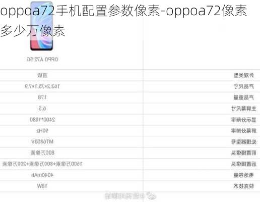 oppoa72手机配置参数像素-oppoa72像素多少万像素