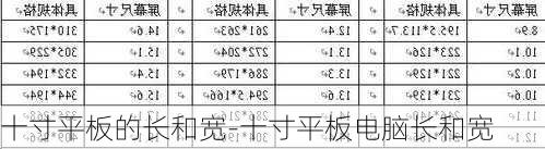 十寸平板的长和宽-十寸平板电脑长和宽