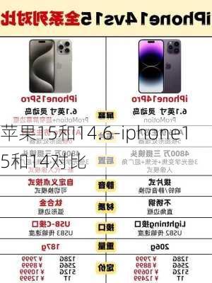 苹果15和14.6-iphone15和14对比