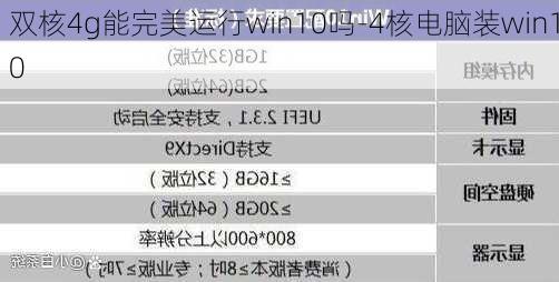 双核4g能完美运行win10吗-4核电脑装win10