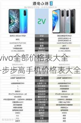 vivo全部价格表大全-步步高手机价格表大全