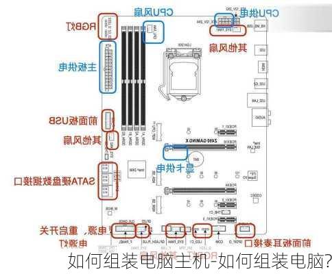 如何组装电脑主机-如何组装电脑?