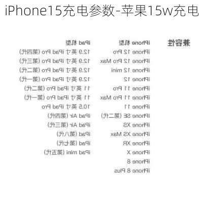 iPhone15充电参数-苹果15w充电