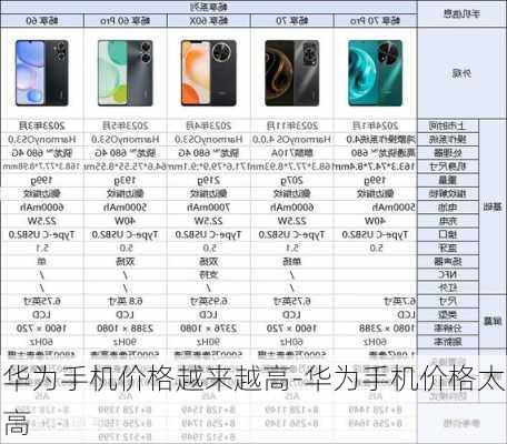 华为手机价格越来越高-华为手机价格太高