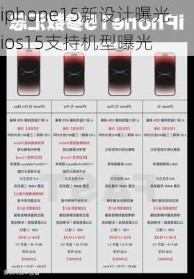 iphone15新设计曝光-ios15支持机型曝光