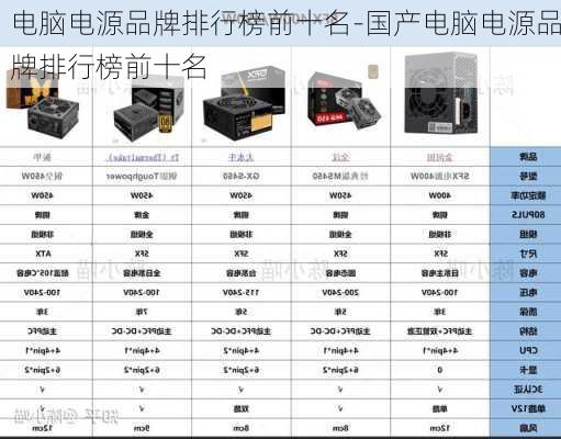 电脑电源品牌排行榜前十名-国产电脑电源品牌排行榜前十名