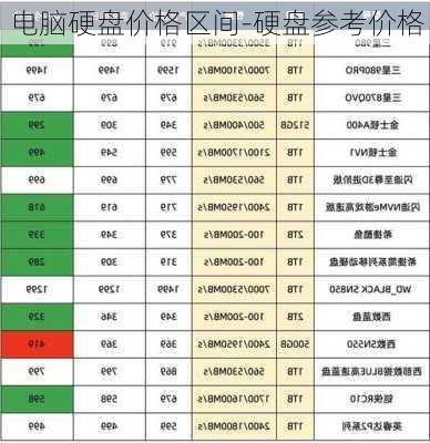 电脑硬盘价格区间-硬盘参考价格