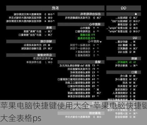 苹果电脑快捷键使用大全-苹果电脑快捷键大全表格ps