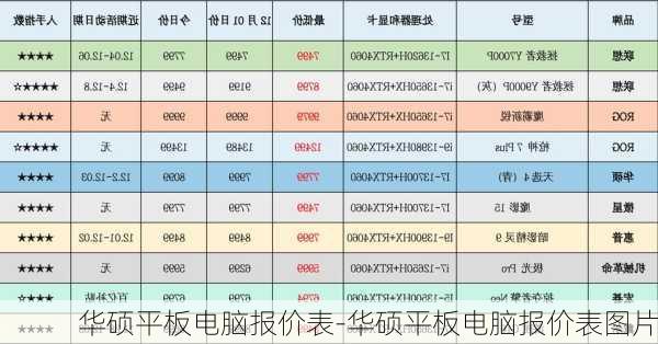 华硕平板电脑报价表-华硕平板电脑报价表图片