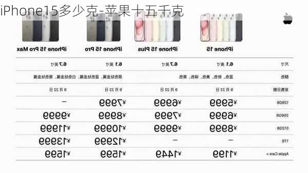 iPhone15多少克-苹果十五千克